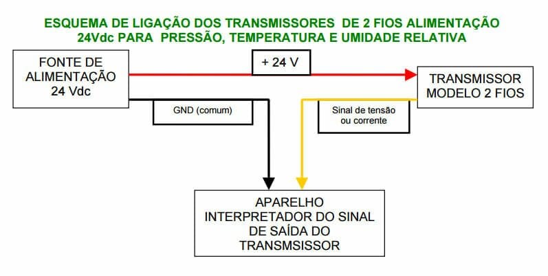 transmissor de 2 fios